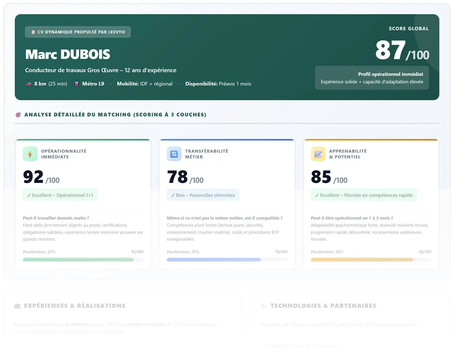 Exemple de CV dynamique leevy